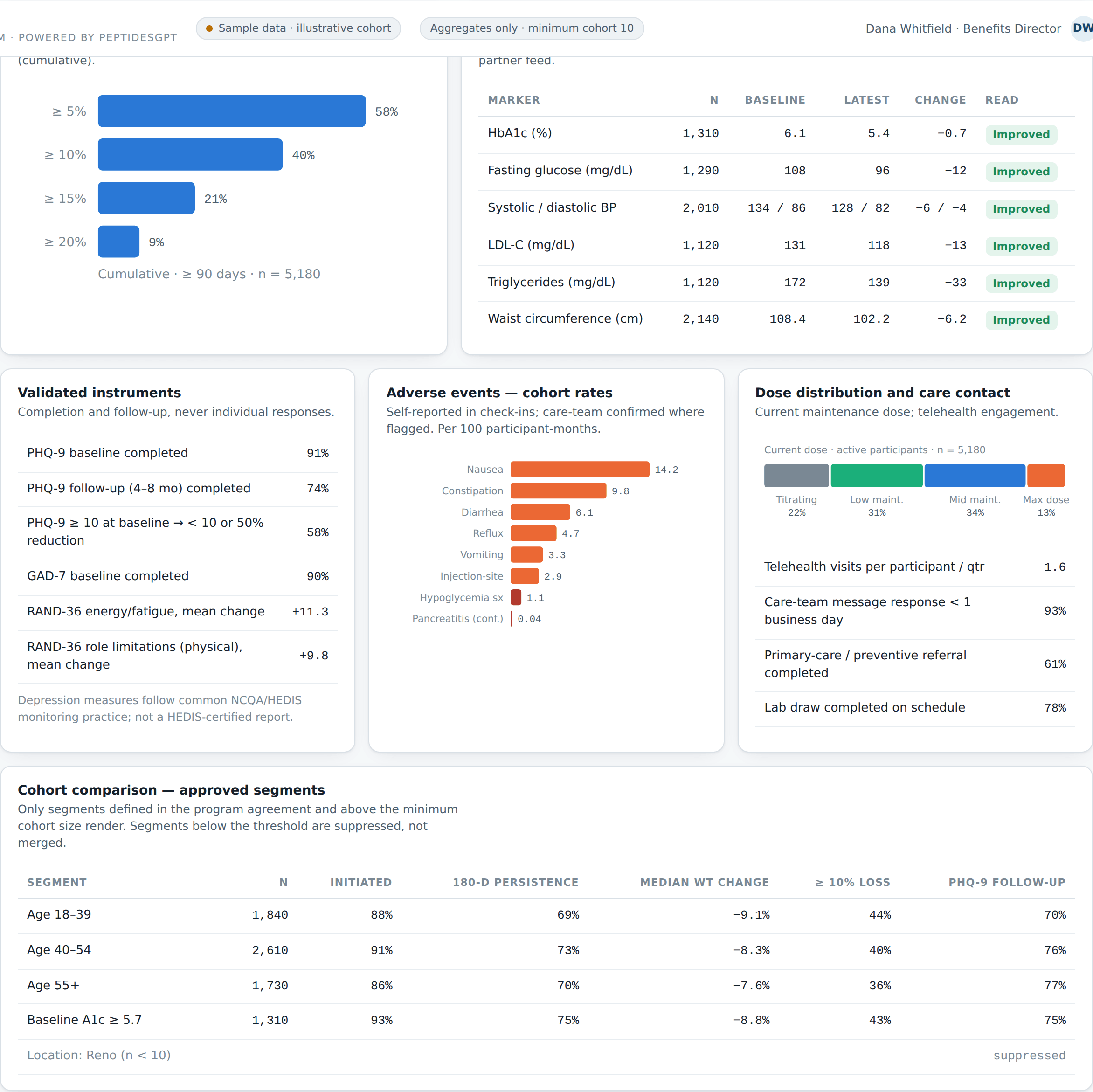 Longitudinal outcomes — sample program console